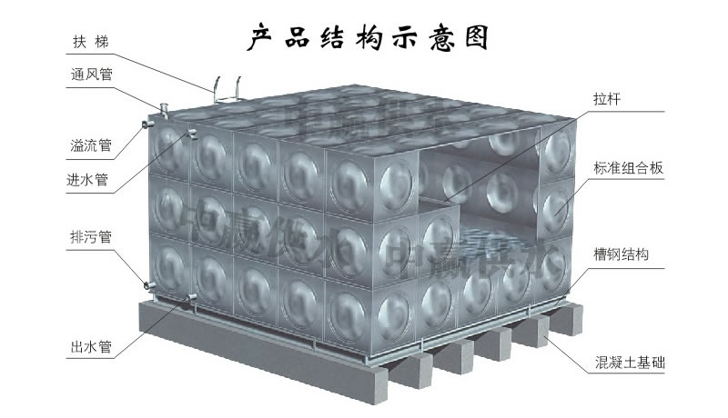 方形不銹鋼水箱，組合式不銹鋼水箱結構圖