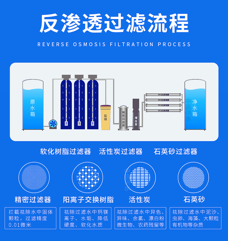 全自動反滲透純水設備工作原理圖 全自動反滲透純水設備工作原理圖