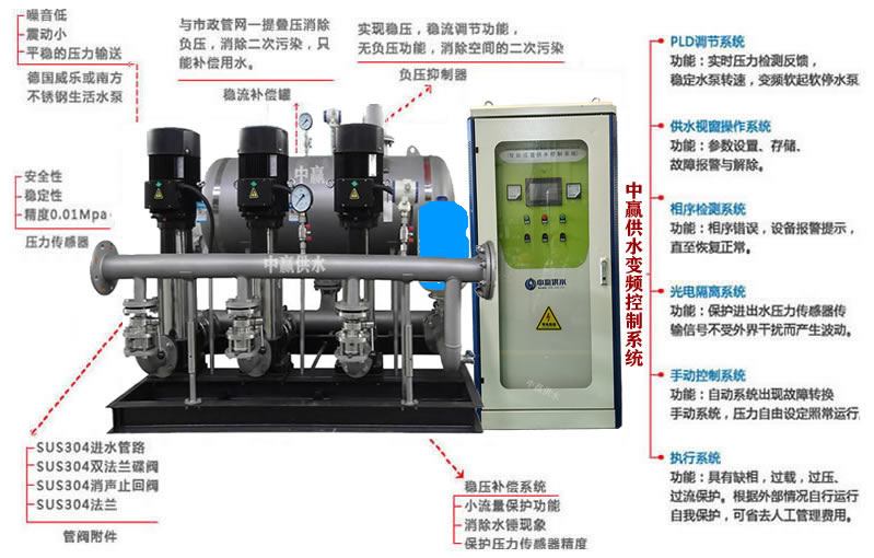 全自動無塔供水設備優點 全自動無塔供水設備優點